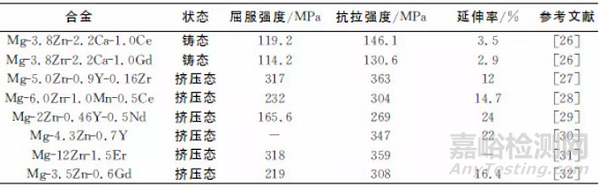 稀土元素对镁合金力学性能的影响