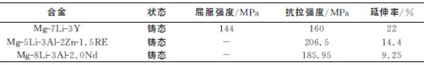 稀土元素对镁合金力学性能的影响