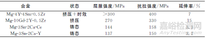 稀土元素对镁合金力学性能的影响