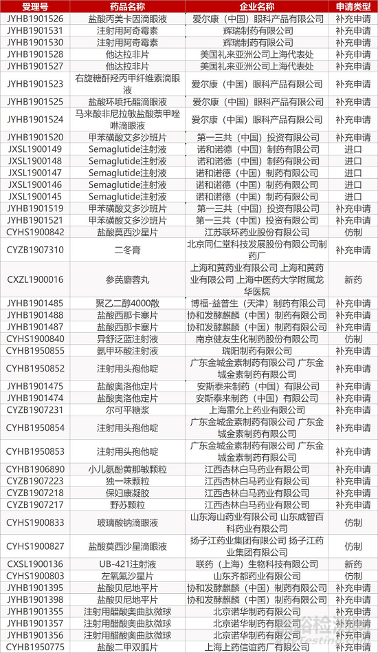 【药研日报1213】BI尼达尼布两项新适应症在华申报上市 | 罗氏奥马珠单抗新适应症在美国进入审查...