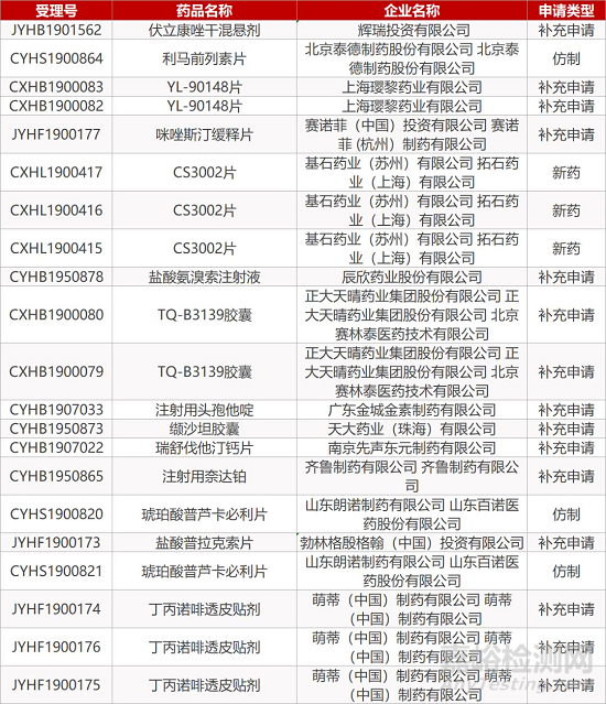 【药研日报1218】百济神州公布泽布替尼Ⅲ期临床ASPEN试验结果 | Axsome抑郁症新药达Ⅲ期主要终点...