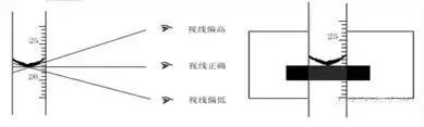 化学滴定分析法总结