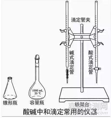 化学滴定分析法总结