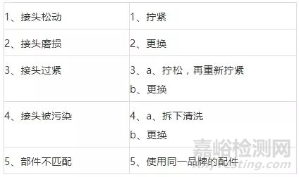 液相色谱漏液原因与解决办法