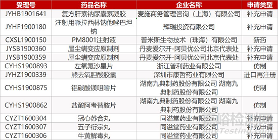 【药研日报1231】2019年中国I类新药盘点 | 阿斯利康pan-AKT抑制剂II期研究结果积极...