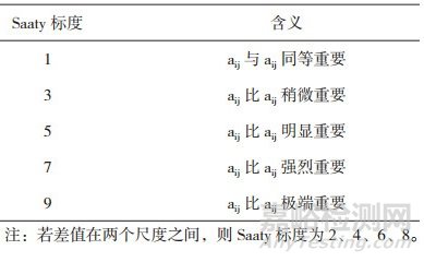 层次分析法在“两品一械”监管重点实验室评价指标权重确定中的应用