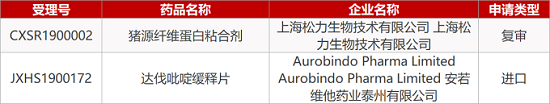 【药研日报0107】BMS/先声药业「阿巴西普注射液」即将获批 | 罗氏CD40抗体组合疗法抗癌效果积极...