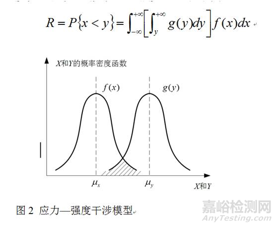 传统可靠性预计方法已经给业界带来了损害