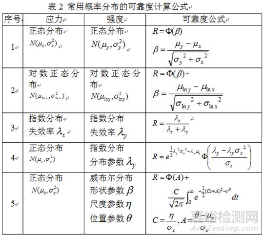 传统可靠性预计方法已经给业界带来了损害