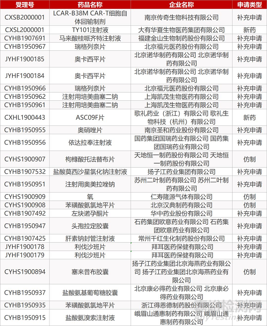 【药研日报0108】真实世界证据支持药物研发与审评的指导原则发布 | 门冬胰岛素Fiasp获FDA批准用于糖尿病儿童患者... 