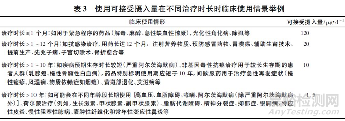 药物中基因毒性杂质检测策略的研究