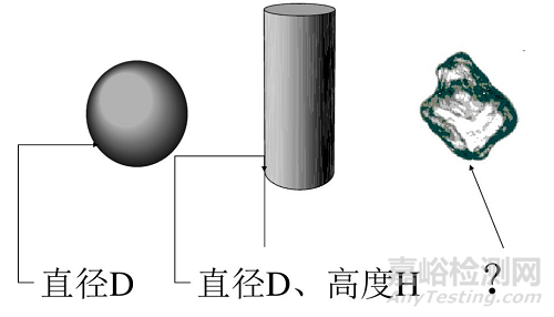 一文读懂颗粒测试的基本知识和基本方法