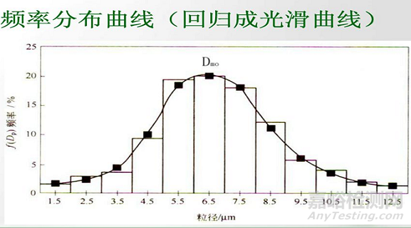 一文读懂颗粒测试的基本知识和基本方法