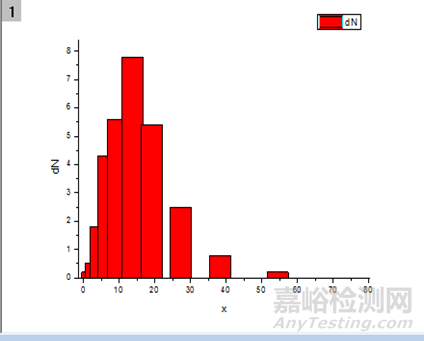 一文读懂颗粒测试的基本知识和基本方法