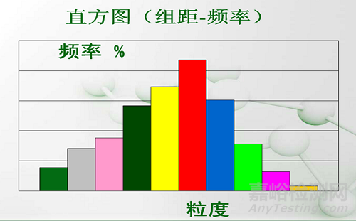 一文读懂颗粒测试的基本知识和基本方法