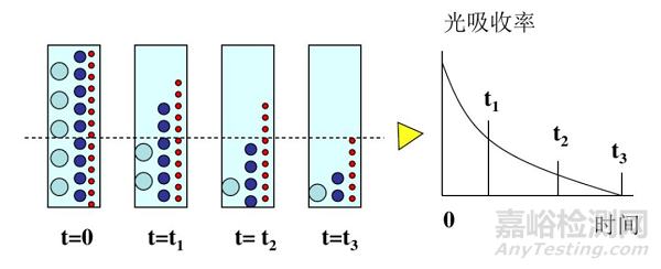 一文读懂颗粒测试的基本知识和基本方法