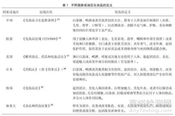 来源：中国食品药品检定研究院