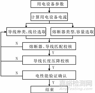 汽车低压线束导线选型设计