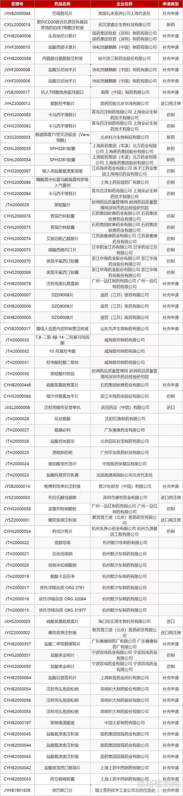 【药研日报0203】誉衡生物PD-1申报上市 | 吉利德瑞德西韦将在武汉开展临床试验...