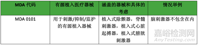 解读MDCG 2019-14关于MDR代码的说明