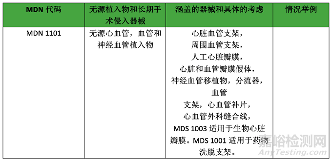 解读MDCG 2019-14关于MDR代码的说明