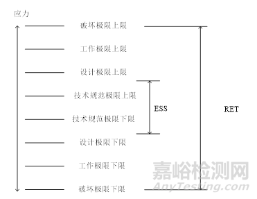 可靠性强化试验如何“强化”？