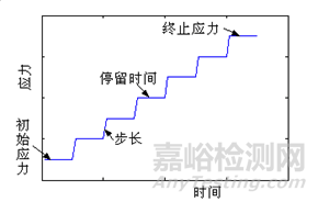 可靠性强化试验如何“强化”？