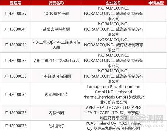 【药研日报0213】Keytruda联合ADC一线治疗膀胱癌结果积极 | 诺华MET抑制剂capmatinib进入优先审查...