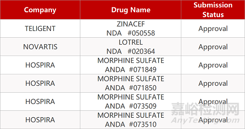 【药研日报0213】Keytruda联合ADC一线治疗膀胱癌结果积极 | 诺华MET抑制剂capmatinib进入优先审查...