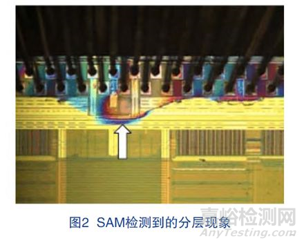 塑封器件常见失效模式及其机理分析