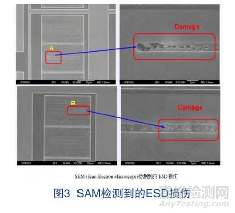 塑封器件常见失效模式及其机理分析