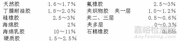 ​橡胶胶料收缩率的确定方法