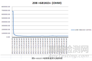 电源产品工业领域应用环境因素及其影响分析