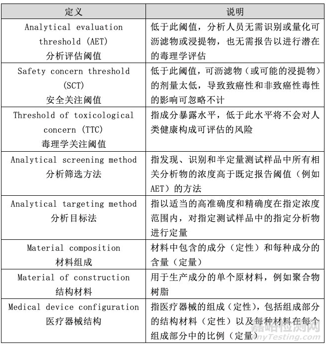 生物相容性测试之材料的化学表征（一）