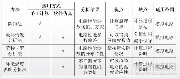 可靠性：电路容差分析