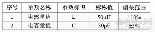 可靠性：电路容差分析