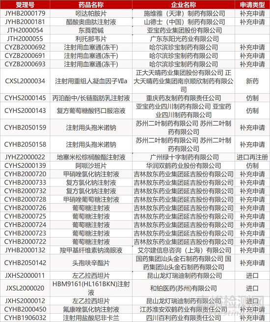 【药研日报0228】吉利德拓展两项瑞德西韦全球Ⅲ期临床试验 | 罗氏美罗华在日本获批新适应症...