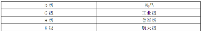 国内外军用电子元器件质量等级一览表