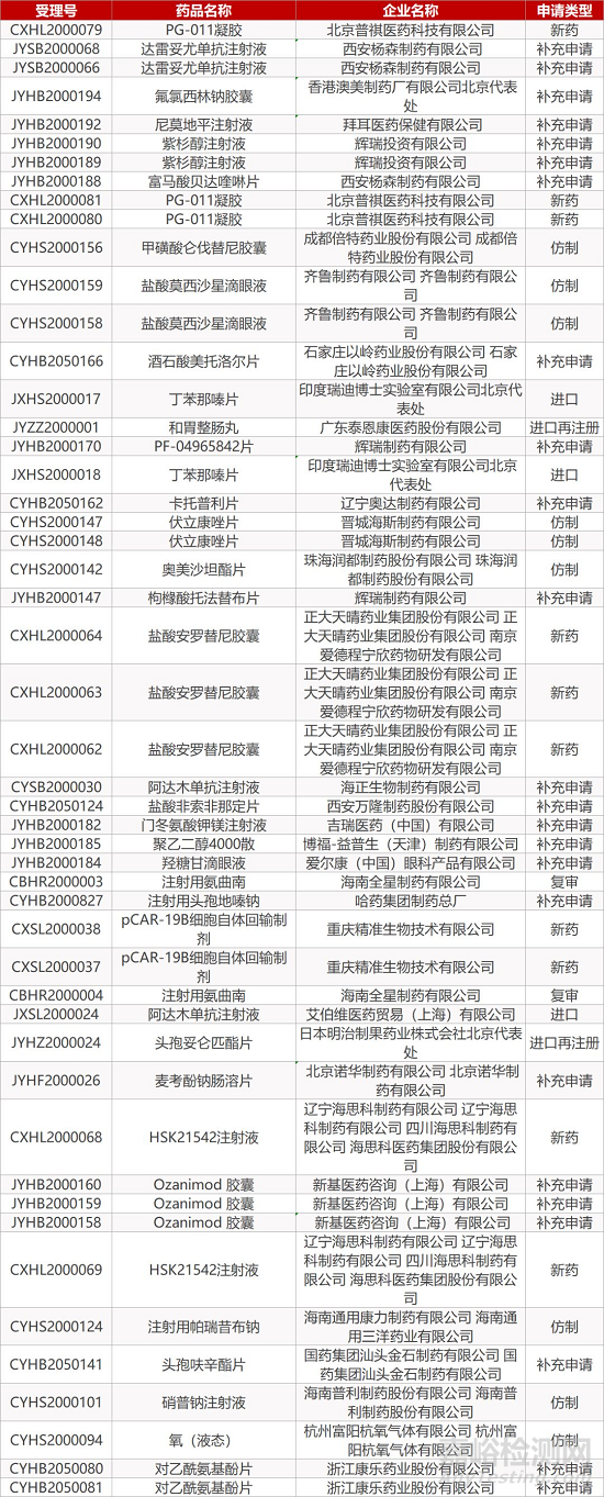 【药研日报0302】恒瑞PD-1二线治疗肝癌适应症即将获批 | FDA批准首款止吐补救疗法... 