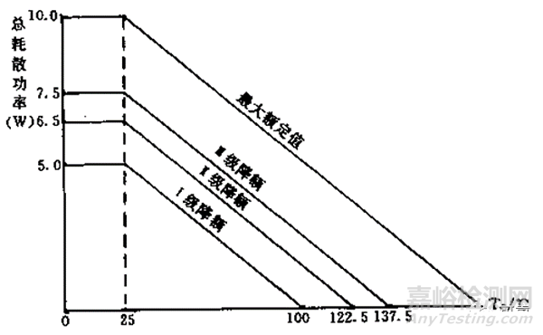 降额设计案例精选