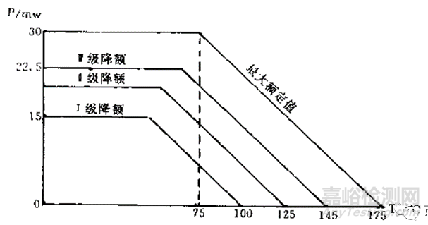 降额设计案例精选