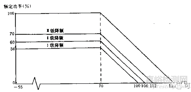 降额设计案例精选