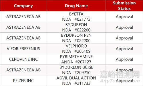 【药研发0303】恒瑞PD-1肝癌项目研究结果发表 | Debiopharm创新疗法获FDA突破性疗法认定...