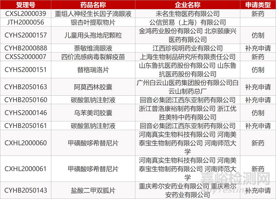 【药研日报0304】默克西妥昔单抗在华获批新适应症 | 赛诺菲CD38抗体Sarclisa获FDA批准上市...