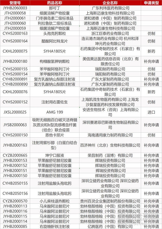 【药研日报0305】绿叶制药抗抑郁新药上市申请获FDA受理 | 罗氏间质性肺病口服疗法获FDA突破性疗法认定...