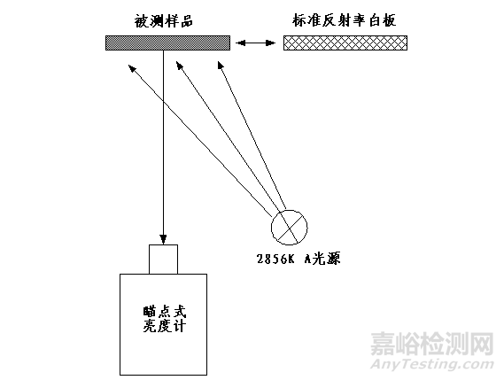 胶体金免疫层析分析仪注册技术审查指导原则