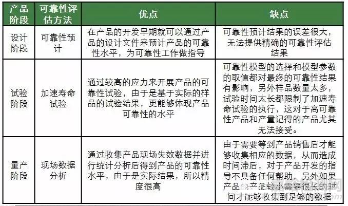 基于HALT试验结果的可靠性计算方法