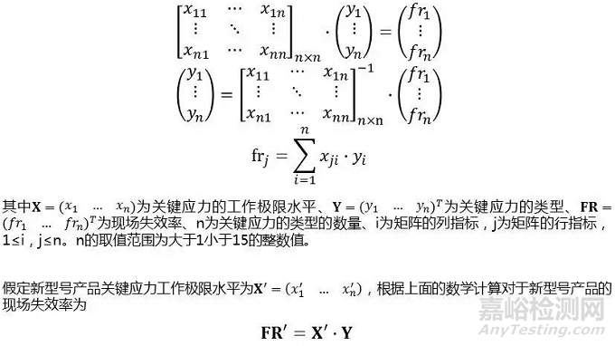 基于HALT试验结果的可靠性计算方法