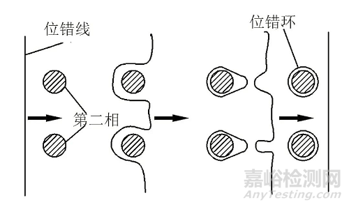 Cu-Cr-Zr 合金的强化方法