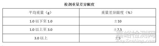 栓剂质量控制研究的相关技术要点